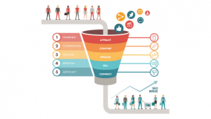 digital marketing agency SEO digital media web design purchase funnel AMCP AMCP media agency
