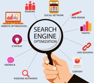 why seo is important an image about the different elements of seo